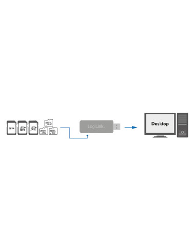 Lettore di Schede USB 3.2/3.1 Gen 1