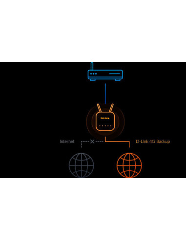 Router Wi-Fi AC1200 4G LTE Cat7