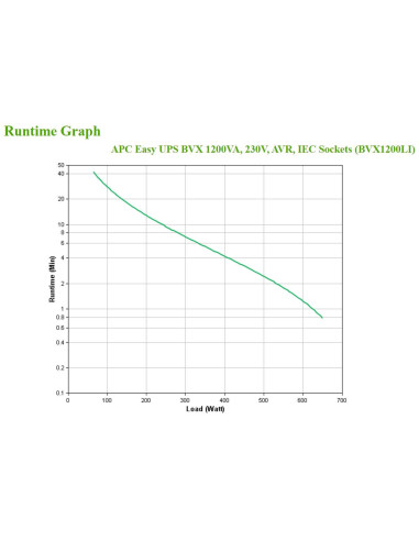 Easy-UPS Line-Interactive 1.2 kVA