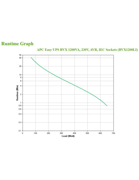 Easy-UPS Line-Interactive 1.2 kVA