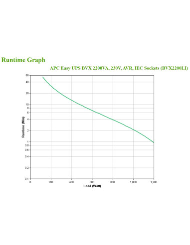 UPS gruppo di continuità A linea interattiva 2,2 kVA 1200 W 6 presa(e) AC