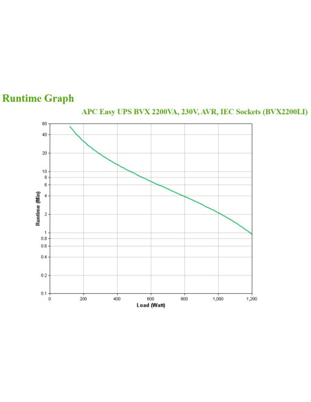 UPS gruppo di continuità A linea interattiva 2,2 kVA 1200 W 6 presa(e) AC