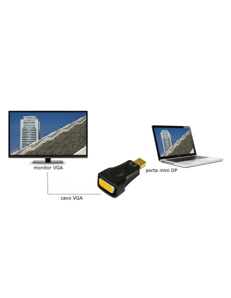 Mini DP -  VGA