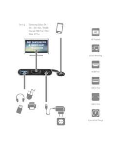 USB-C a USB/HDMI Samsung Dex e Huawei Easy Projection 2